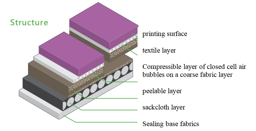 Varnishing Blanket